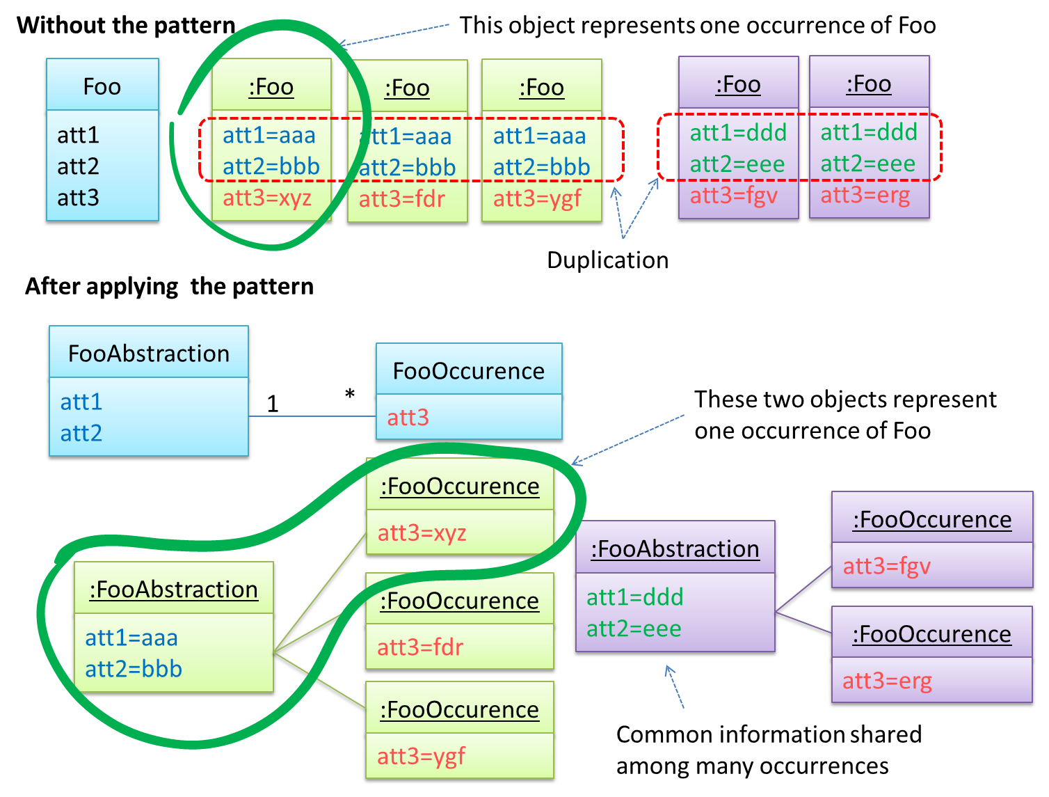 CS2113 - Software Design Patterns