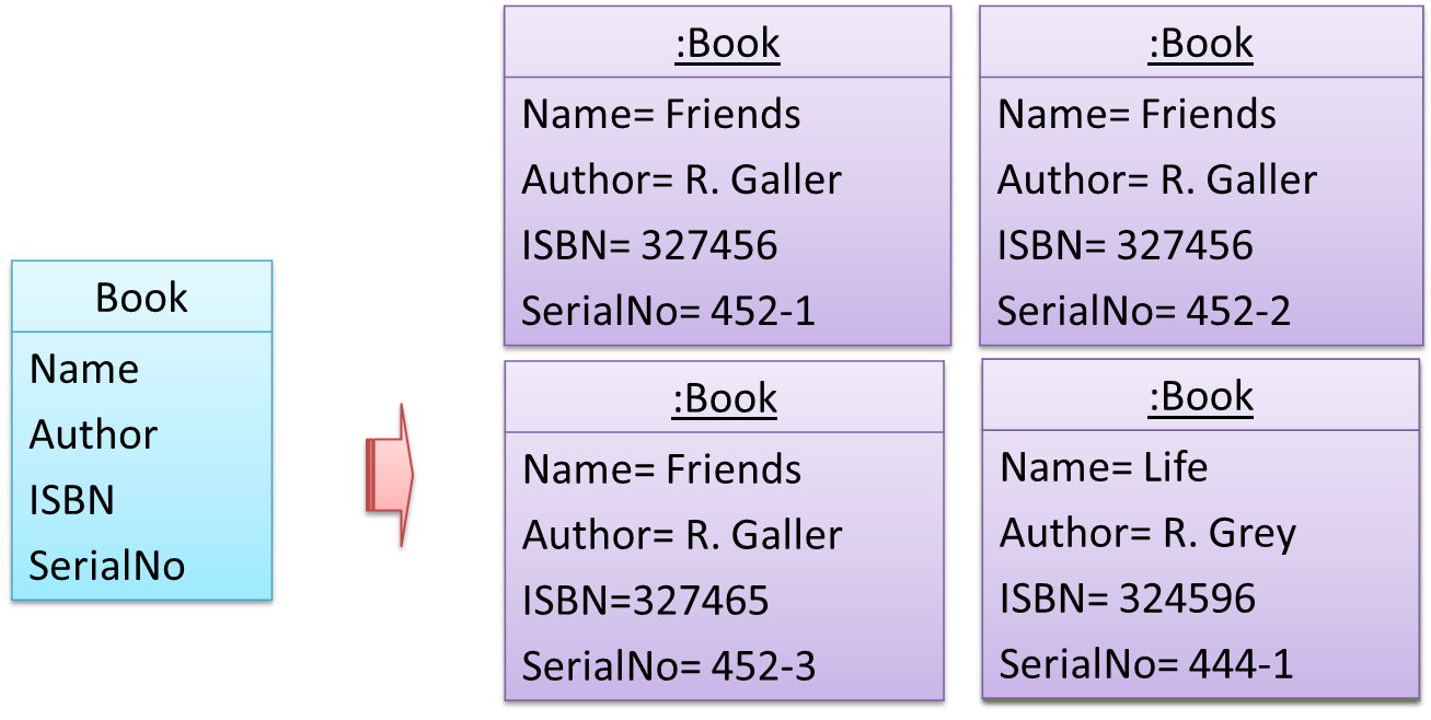 CS2113 - Software Design Patterns