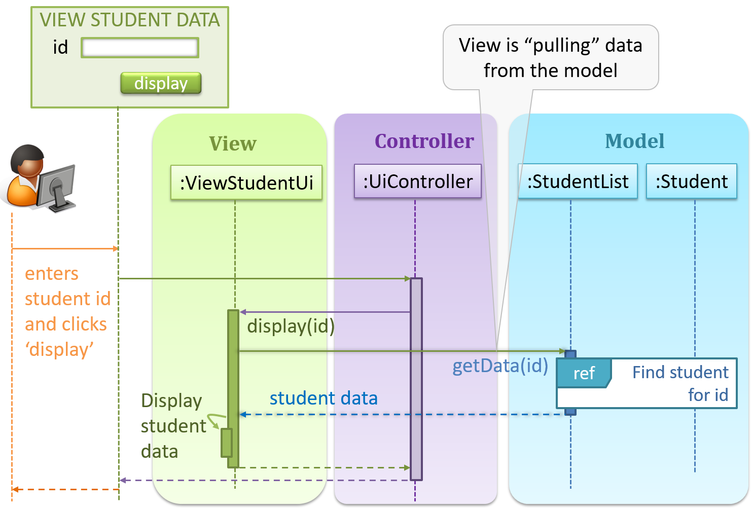 CS2113 - Software Design Patterns
