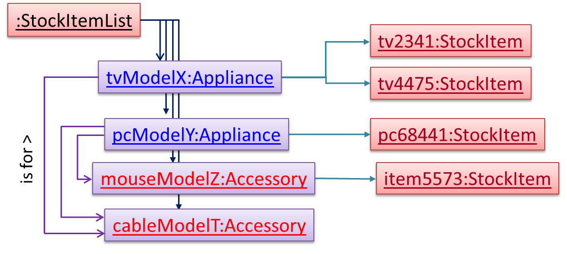 CS2113 - Software Design Patterns