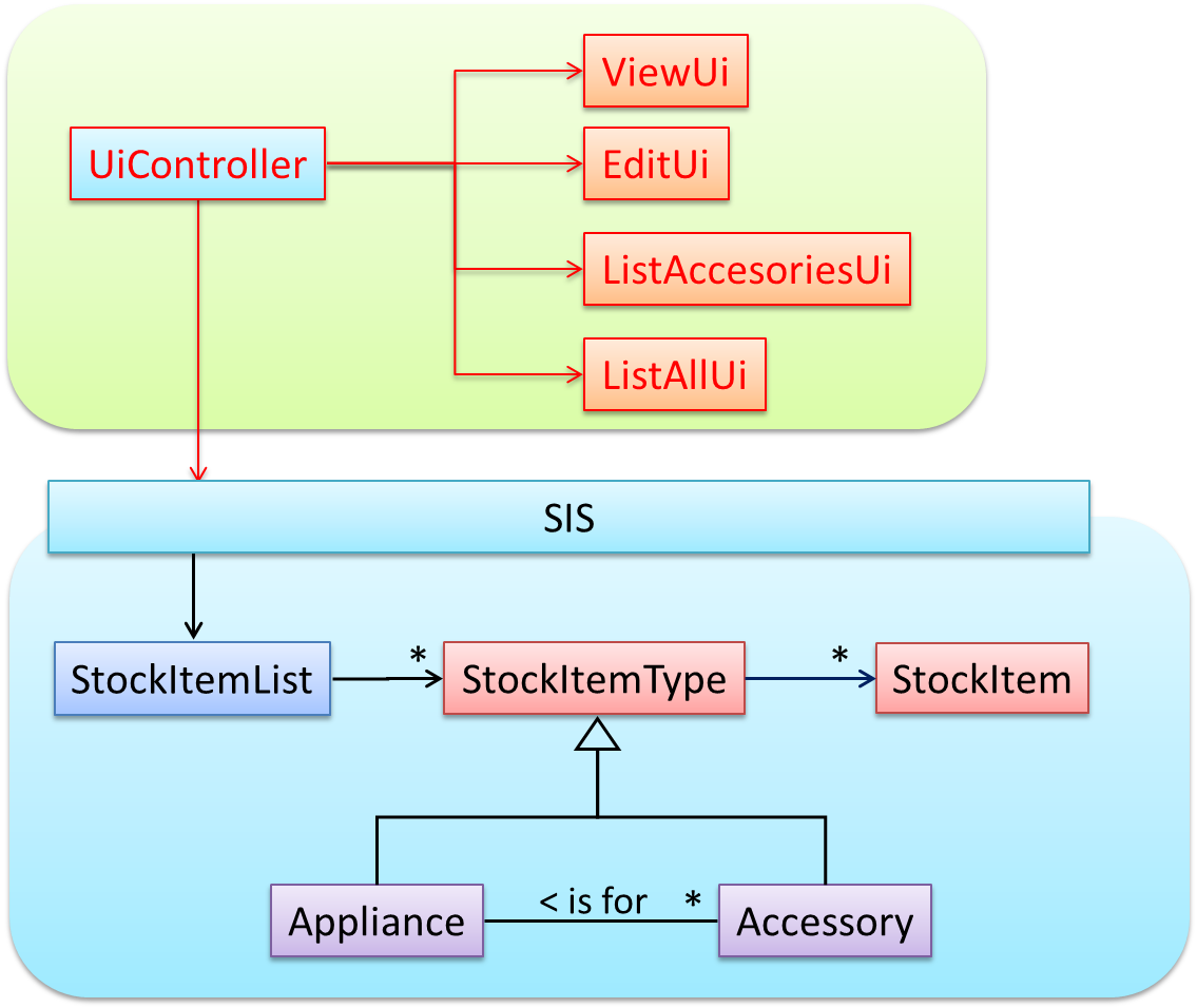 CS2113 - Software Design Patterns