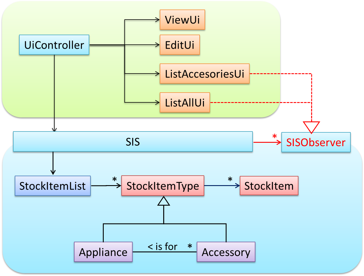 CS2113 - Software Design Patterns